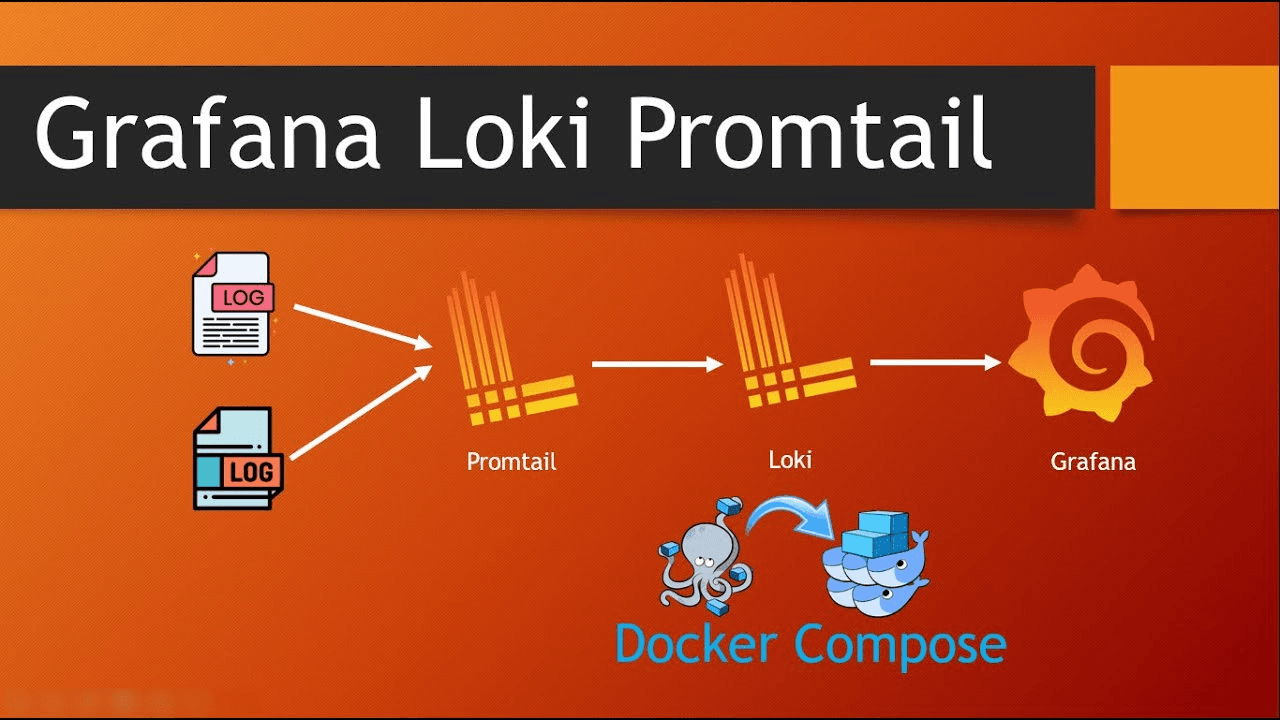 Streamlining System Monitoring with Loki, Promtail, and Grafana on Debian/ubuntu