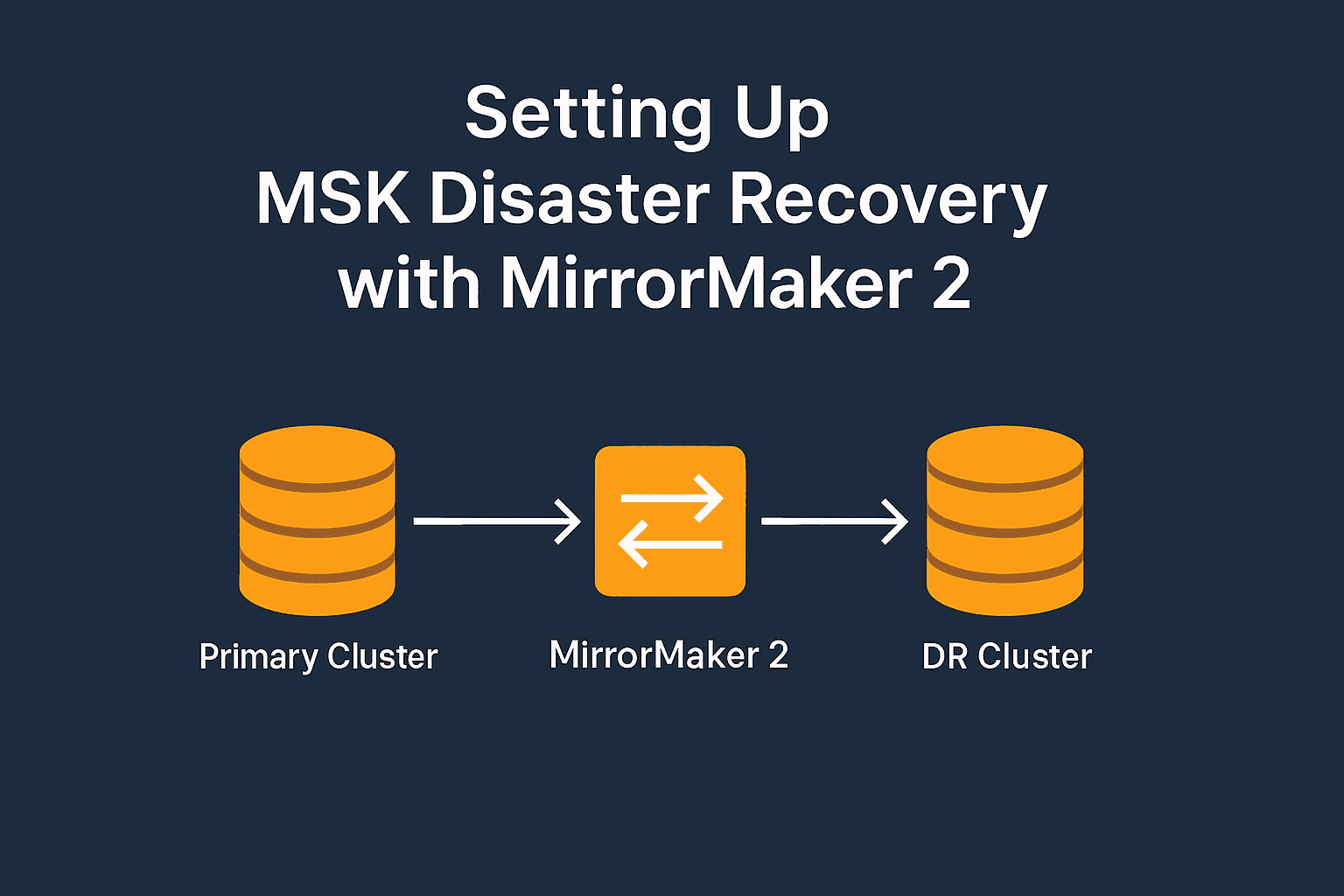 How to Set Up Disaster Recovery (DR) for AWS MSK with MirrorMaker 2 β Step-by-Step Guide